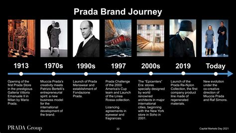 prada investor calendar